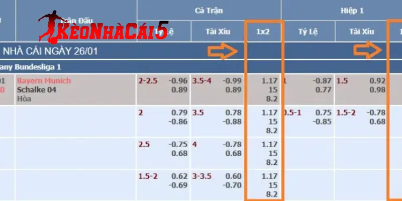 Những danh mục được trang kèo nhà cái cung cấp